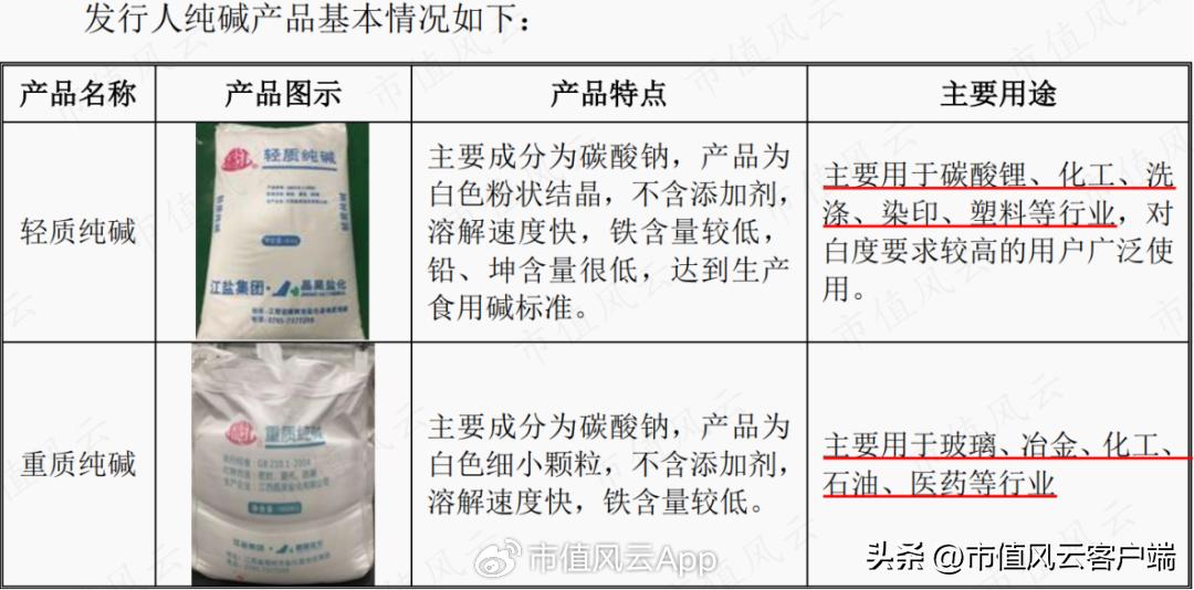 轻质纯碱价格最新报价及市场动态📈🔥