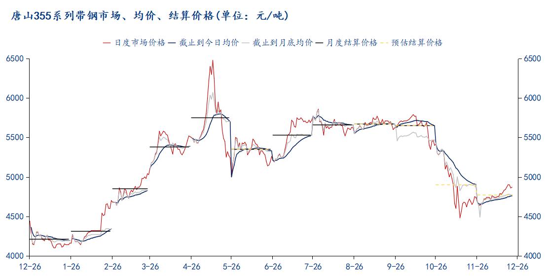 带钢价格最新涨跌动态，科技与生活紧密相连的影响分析