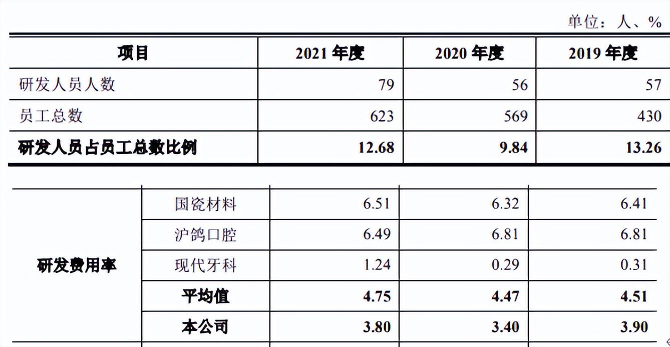 家庭常备 第141页