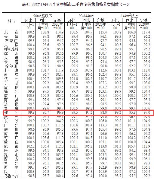 郑东新区最新房价动态，趋势分析、投资选择与明智决策