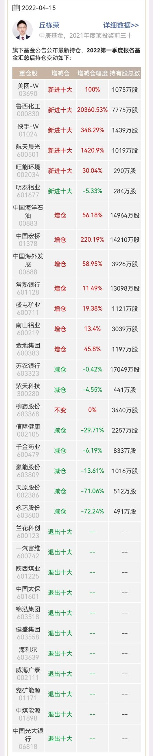 领航投资澳洲最新持股分析，揭示其投资策略与影响