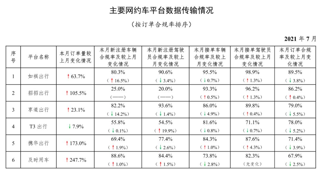 石家庄网约车最新动态，如何成为网约车司机的步骤指南