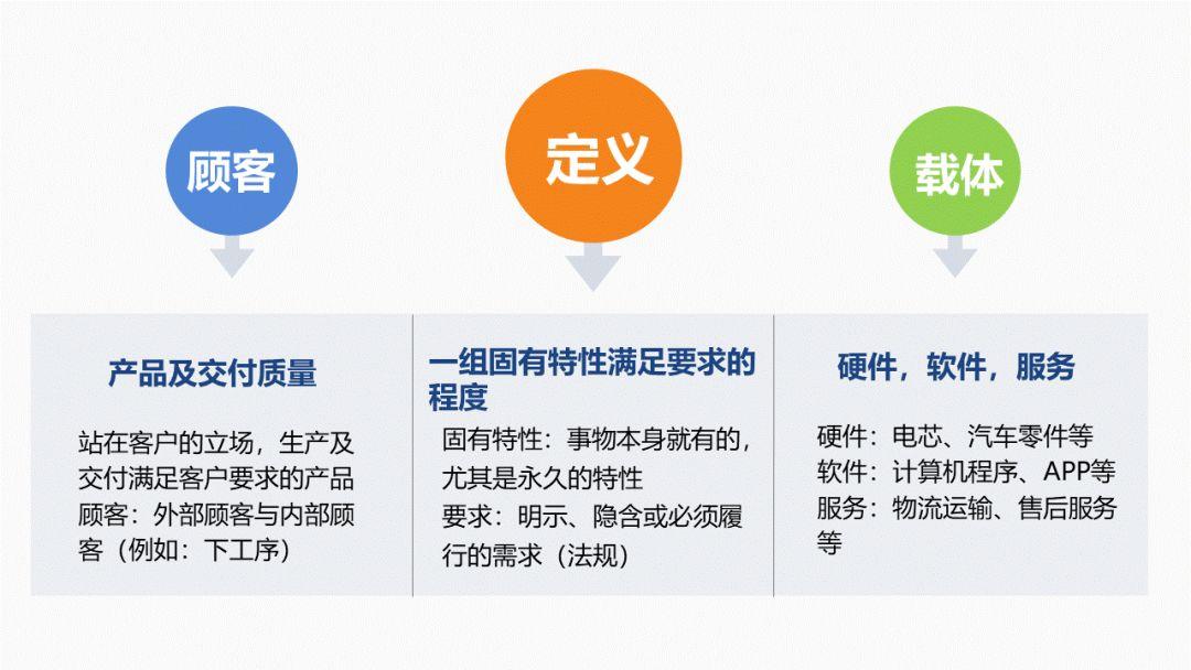 质量管理体系要求最新版详解，一步步指南