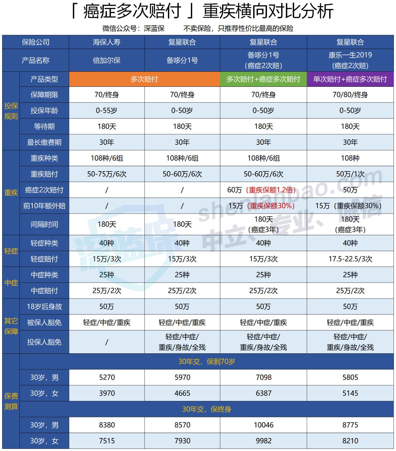 哆备宝最新动态揭秘