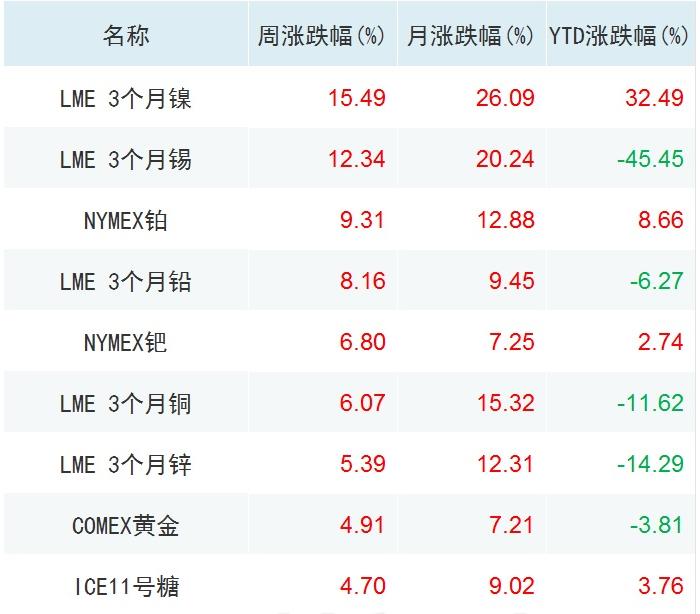 LME锡实时行情分析与解读