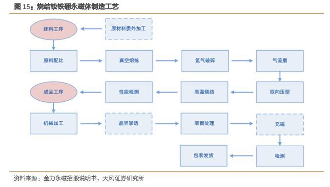 材料行情走势深度解析与个人观点展望