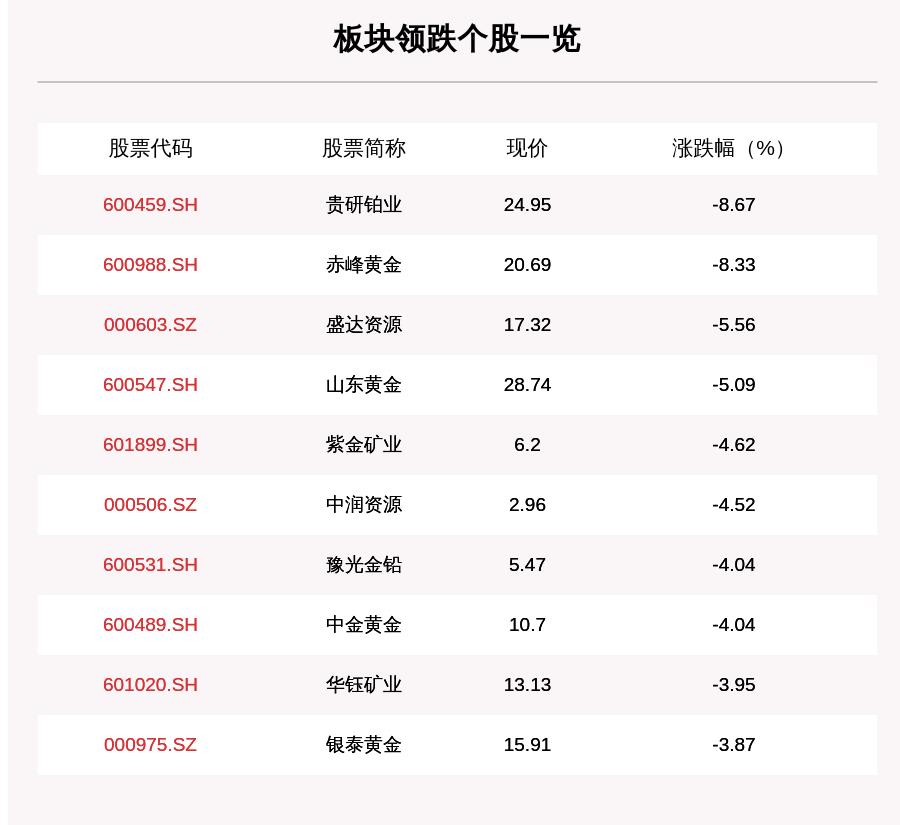 贵研铂业股票行情走势揭秘与小巷深处的隐藏宝藏探秘