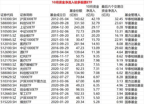 鹏华医药科技股票，投资步骤指南与解析