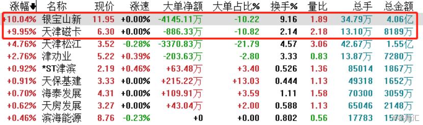 津劝业股票，历史脉络、地位与影响概述