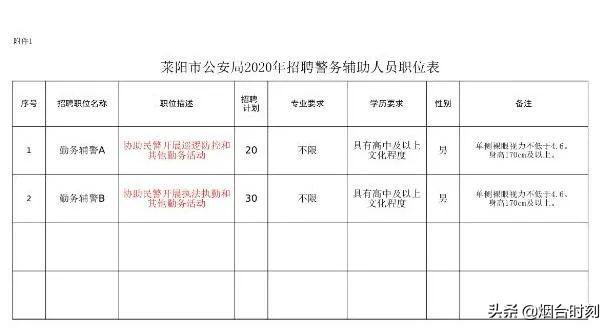 莱阳最新招聘信息汇总