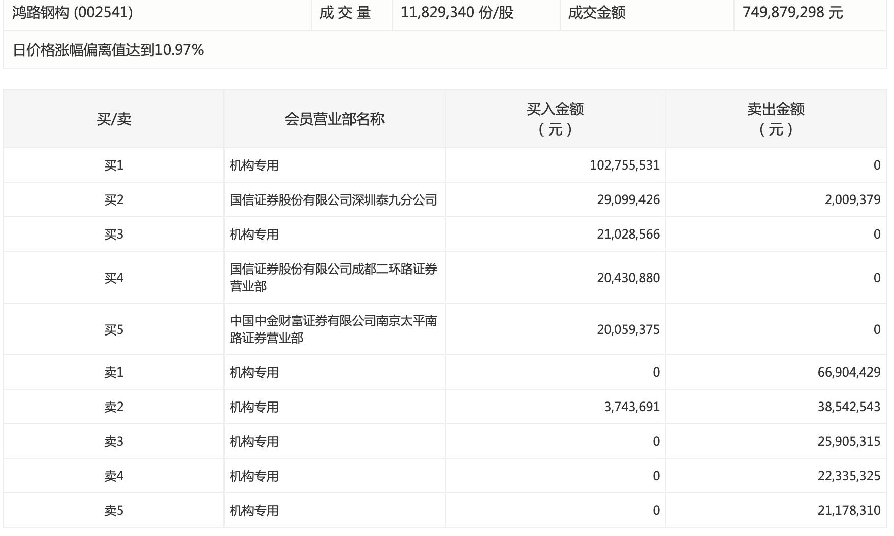 鸿路钢构最新动态揭秘🌟