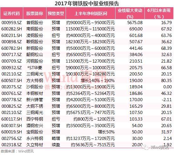 新钢股票行情揭秘，钢铁行业明星股与投资机遇分析！