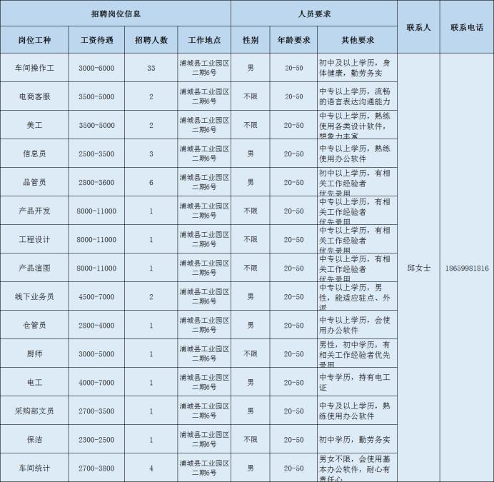 福建省浦城招聘信息详解，探索与解析