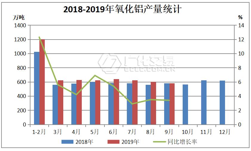 烧碱行情深度分析，市场走势与预测