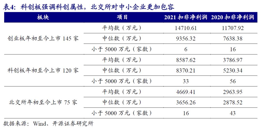 中国创业板上市条件详解