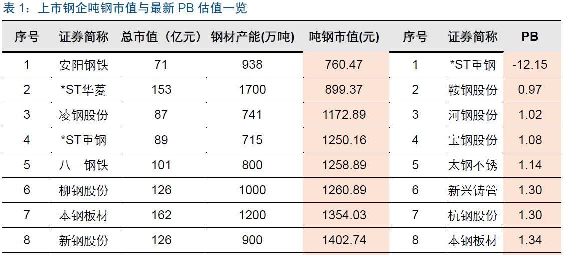 柳钢股票投资指南与策略解析